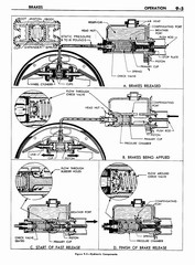 10 1957 Buick Shop Manual - Brakes-005-005.jpg